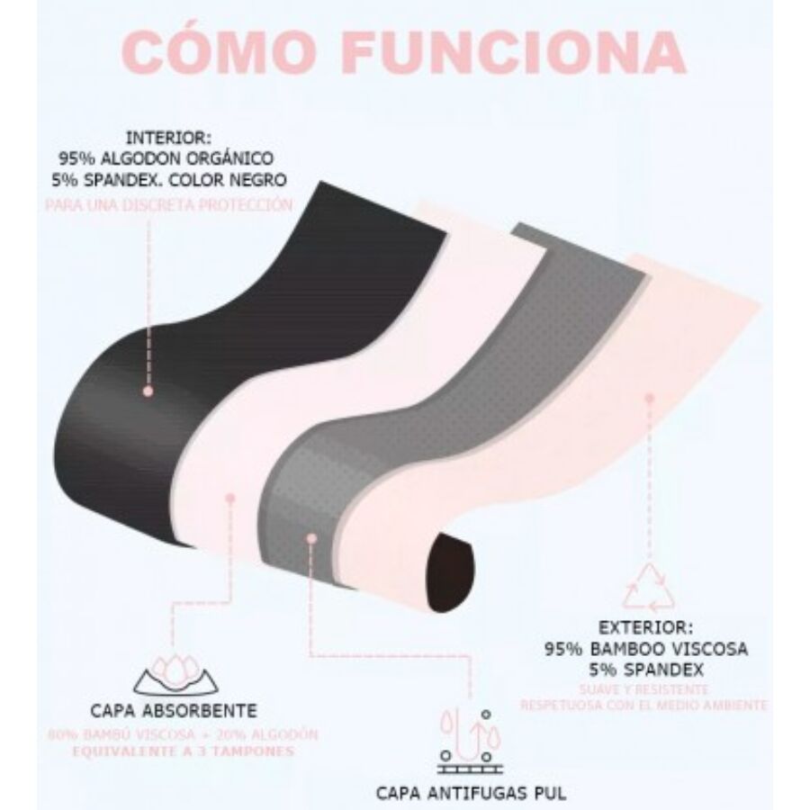 IRISANA - CULOTTE MENSTRUELLE TAILLE L - Image 4